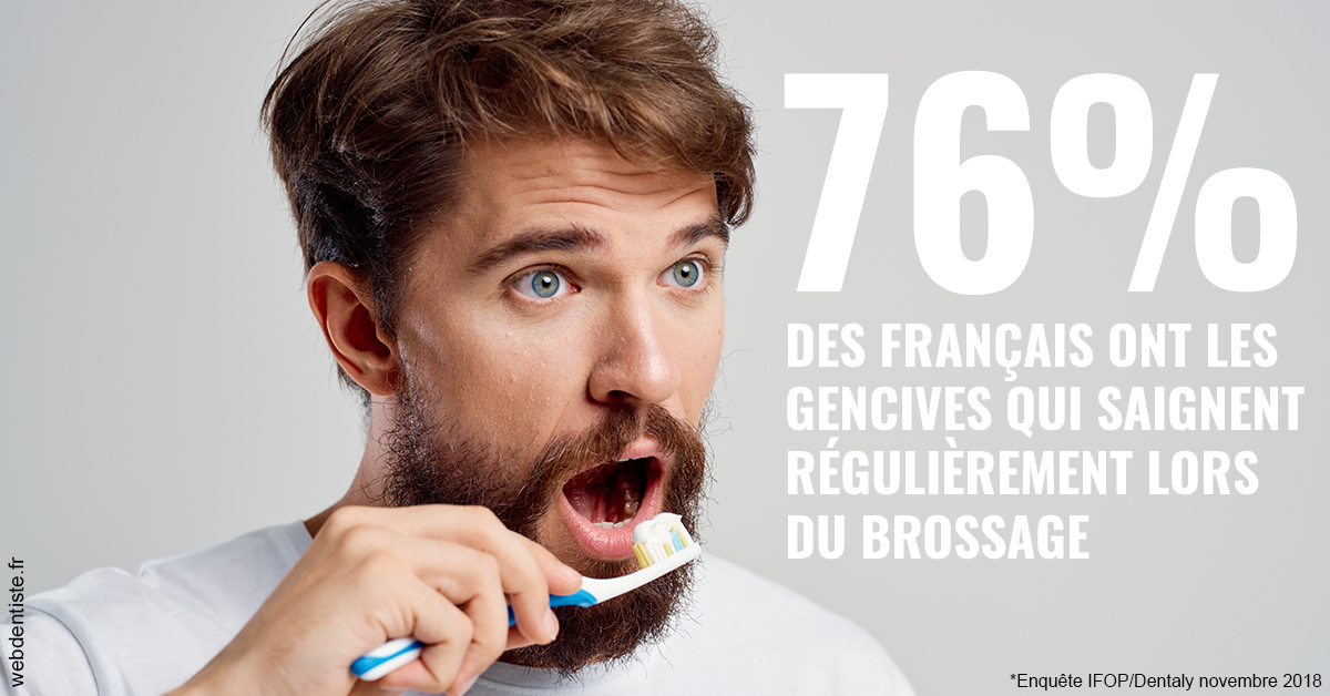 https://dr-philippe-borel.chirurgiens-dentistes.fr/76% des Français 2