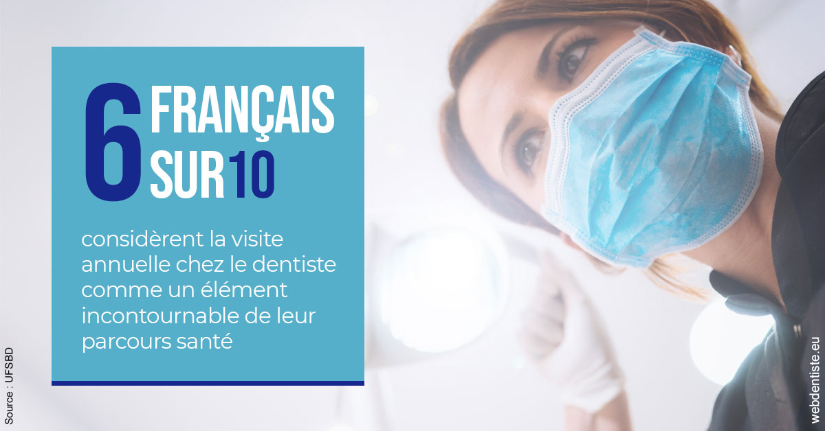 https://dr-philippe-borel.chirurgiens-dentistes.fr/Visite annuelle 2